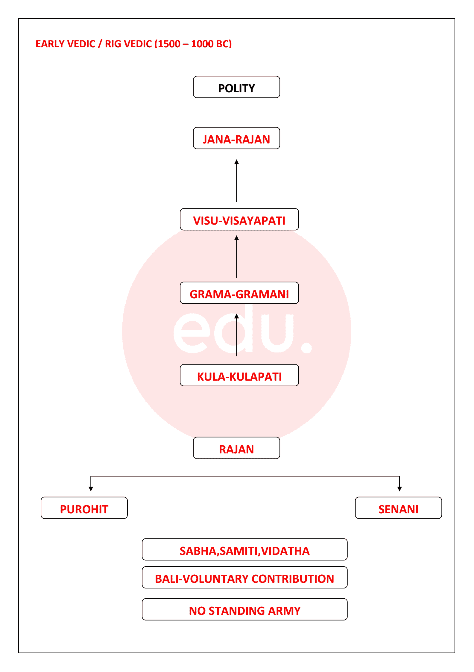 Ancient India History - Image 3