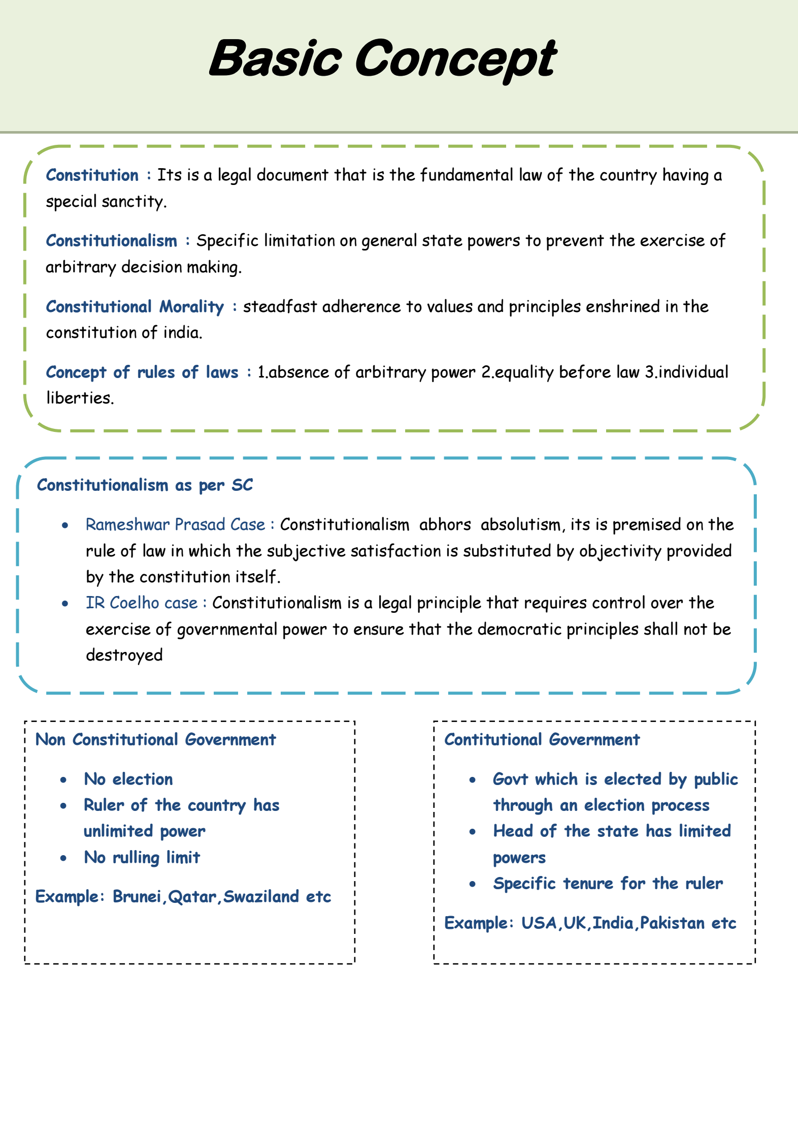 Indian Polity - Image 2