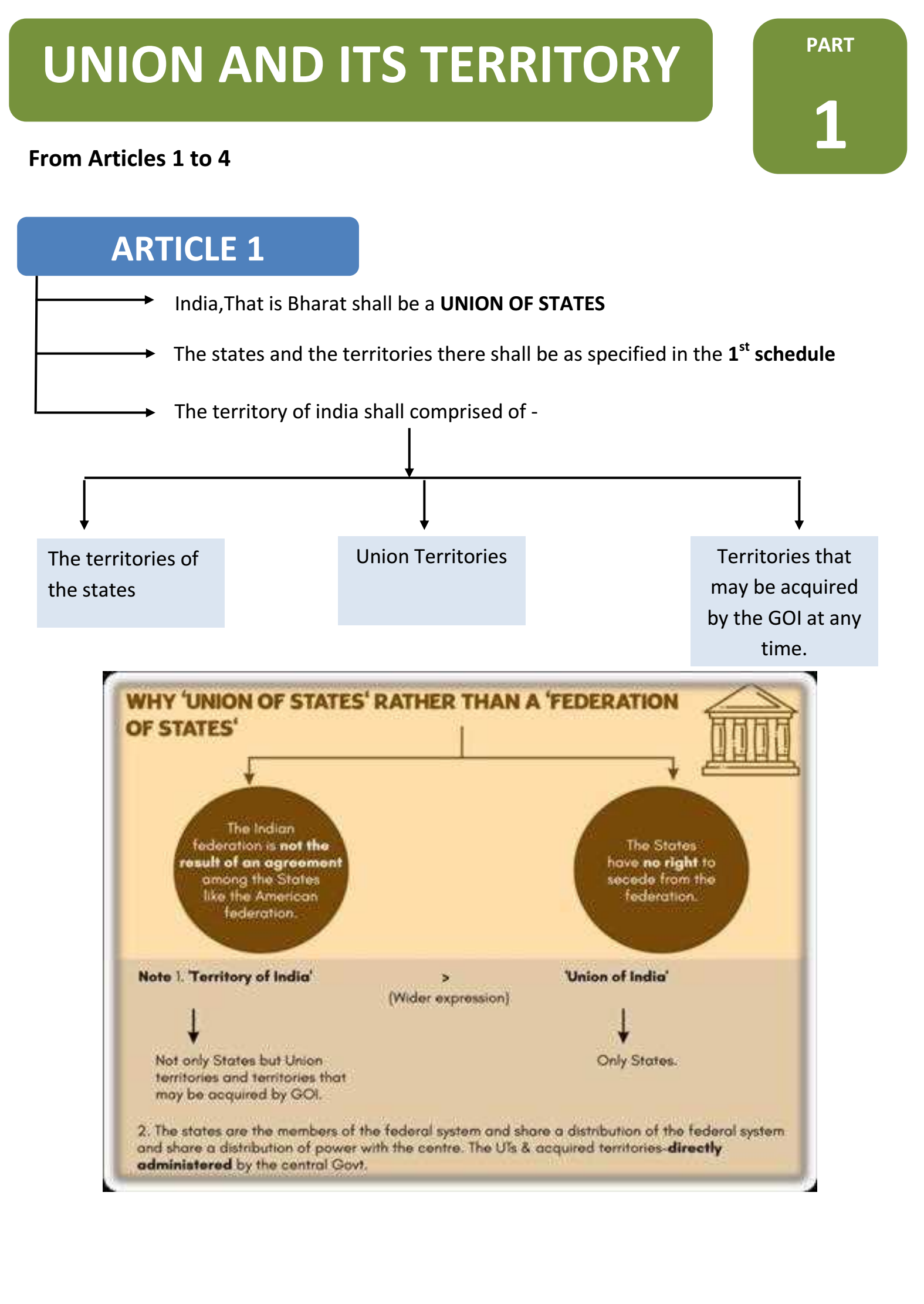 Indian Polity - Image 4